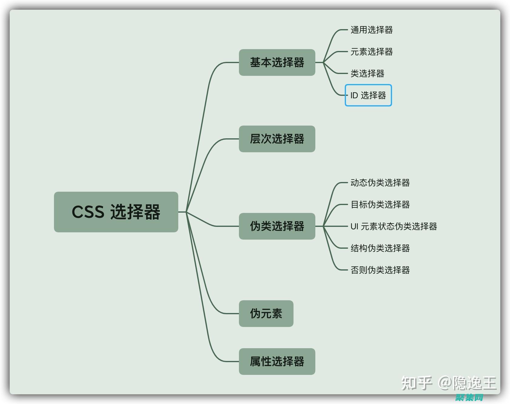 提升CSS选择器：精准定位网页元素 (如何提高css性能)