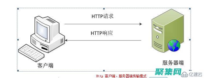 您的