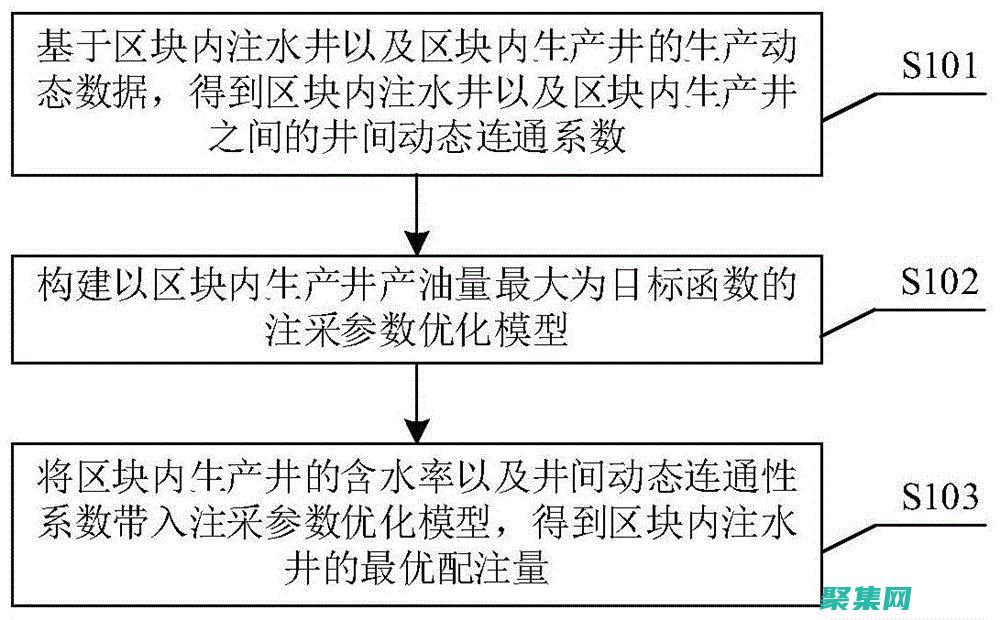 优化注释流程：使用批处理注释节省时间 (优化注释流程怎么写)