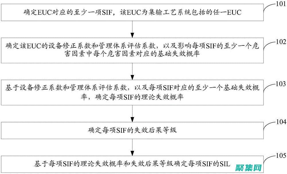 通过 SlideToggle 增强你的 Web 开发技能，提升用户体验 (通过SlM卡能找到位置嘛)