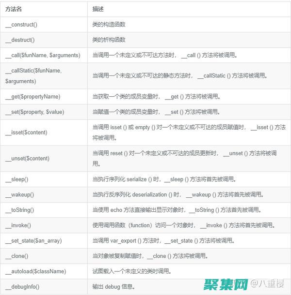 利用PHP强大的在线解决方案