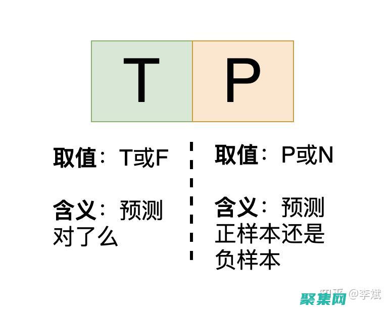 使用 fprintf 进行高级输出控制：自定义格式和对齐 (使用f盘前需要格式化)