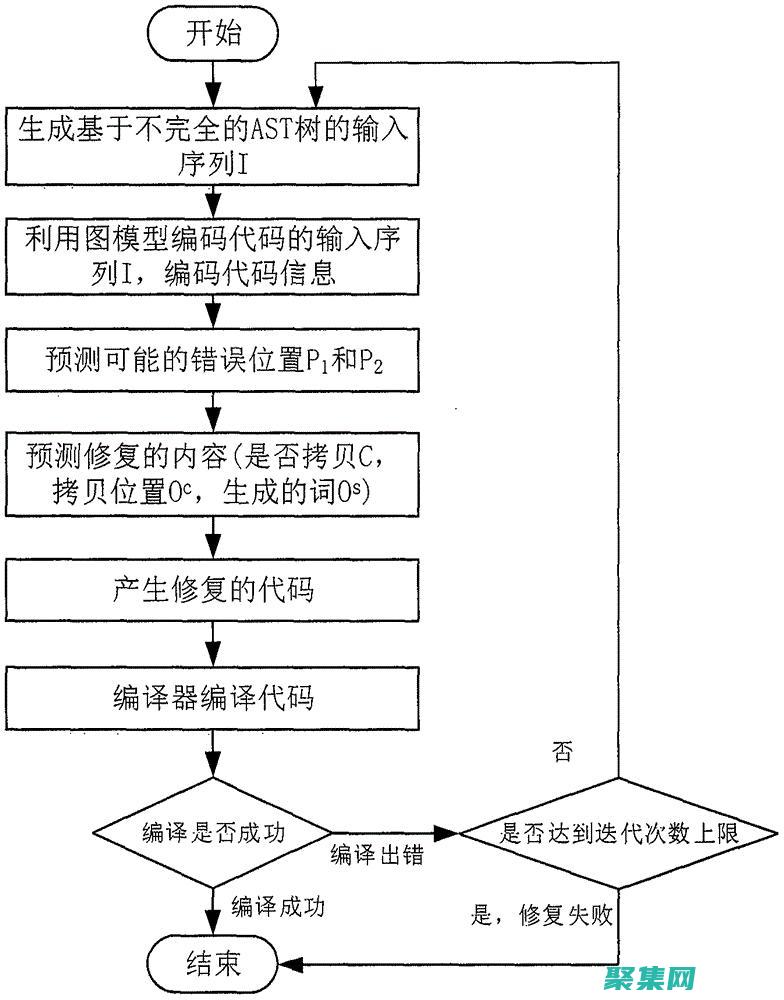 诊断和修复