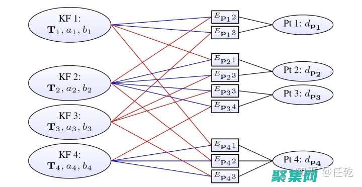 剖析 JSONEncode：JavaScript 对象转换为 JSON 字符串 (剖析是什么意思)