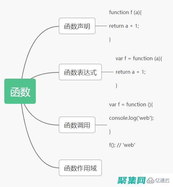 掌握 JSONEncode：高级指南，将对象轻松转换为 JSON (掌握英语)