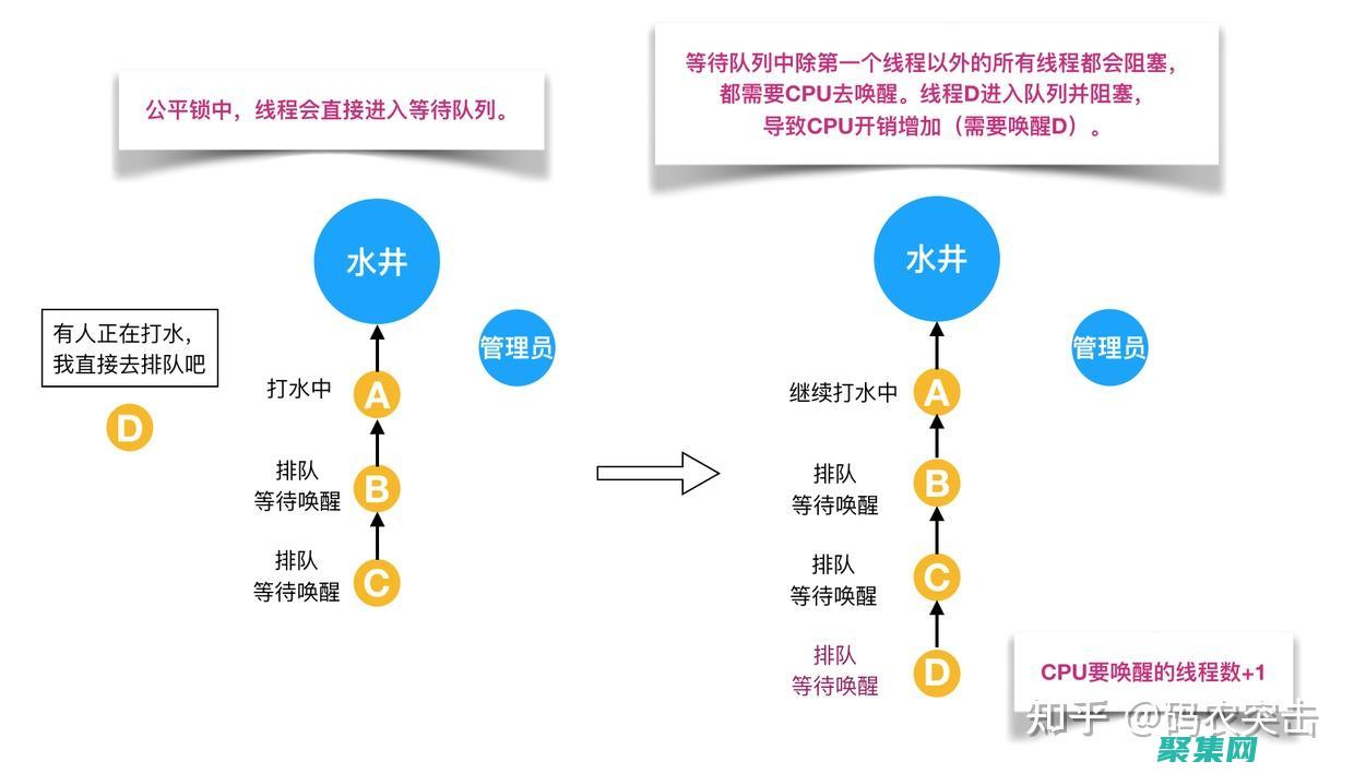 解锁室友的n种方式