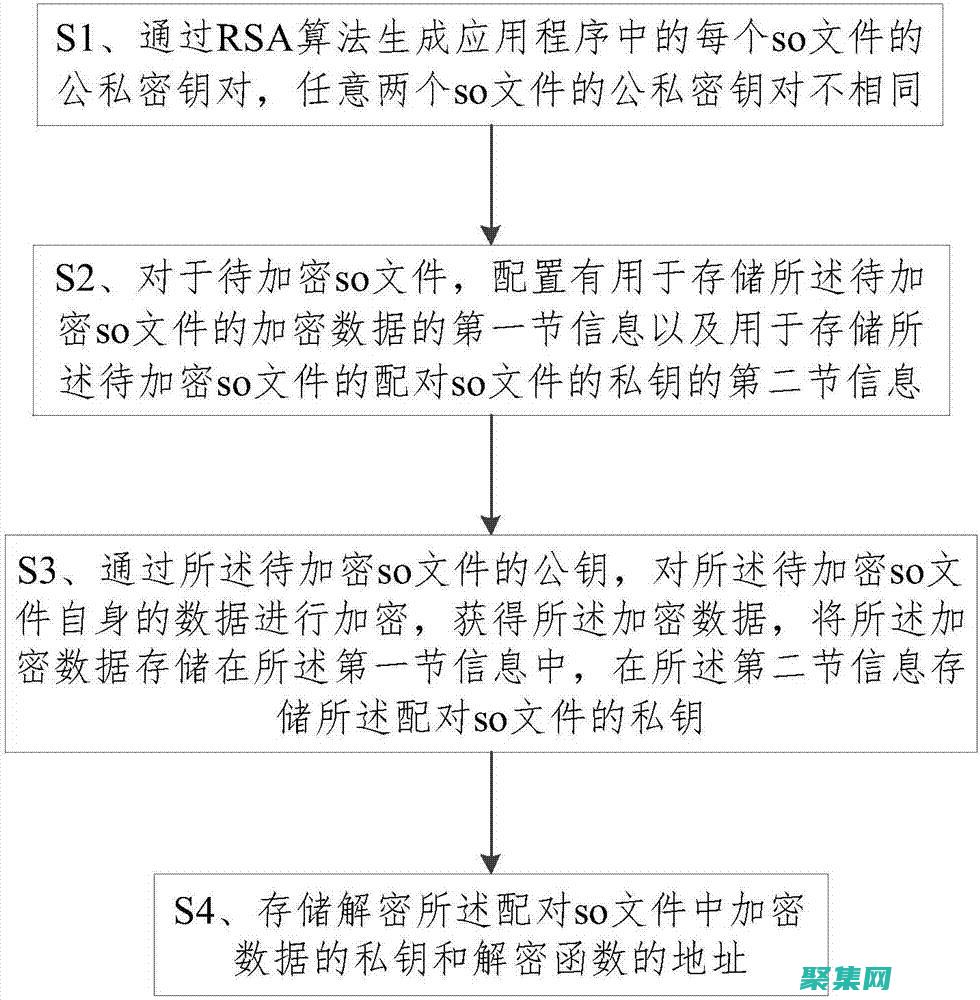 解密 JSONEncode：揭开其内部机制，提高开发效率 (解密json文件)