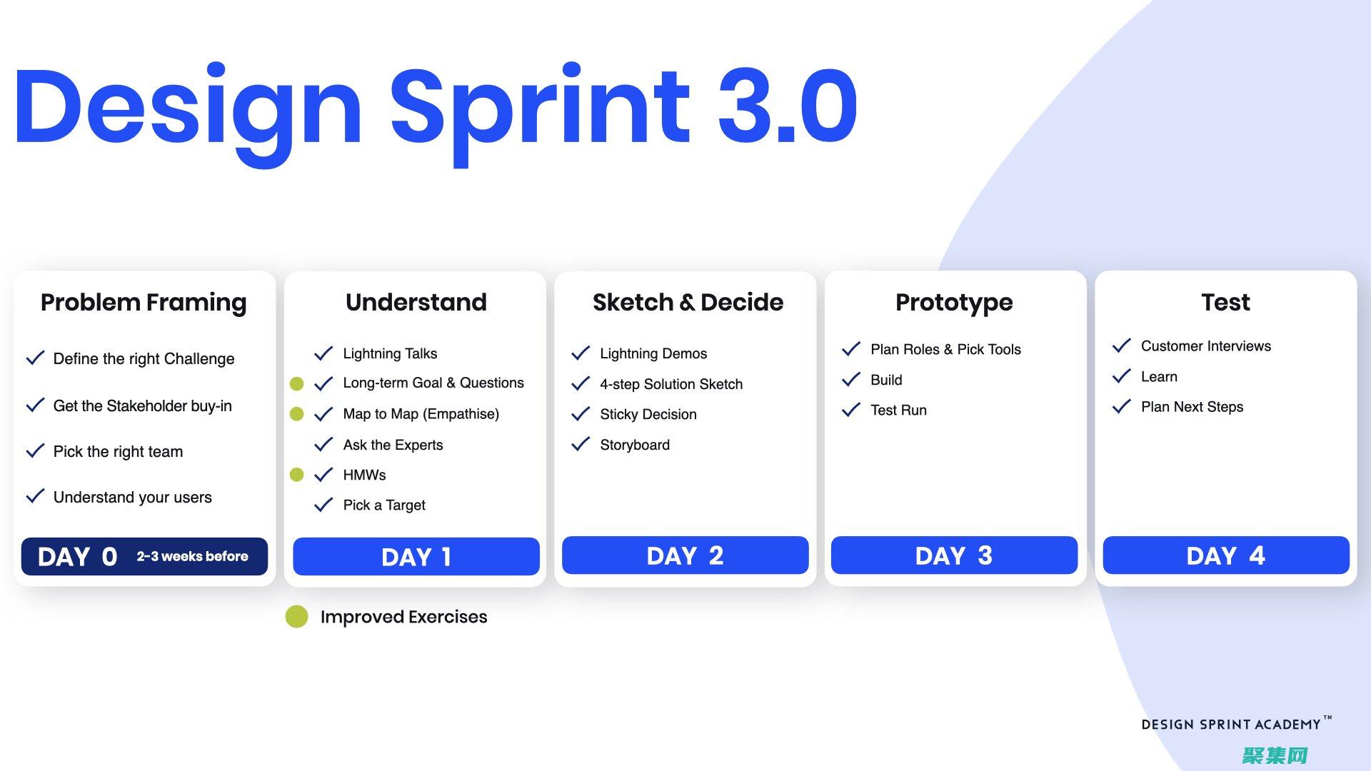 sprintf() 函数的未来发展和 C 语言中字符串格式化的替代方案 (sprinter奔驰什么车)