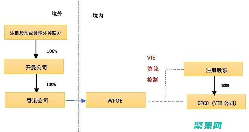 解密 ViewStateMode 的秘密：选择最佳服务器端状态方法 (解密VIP)