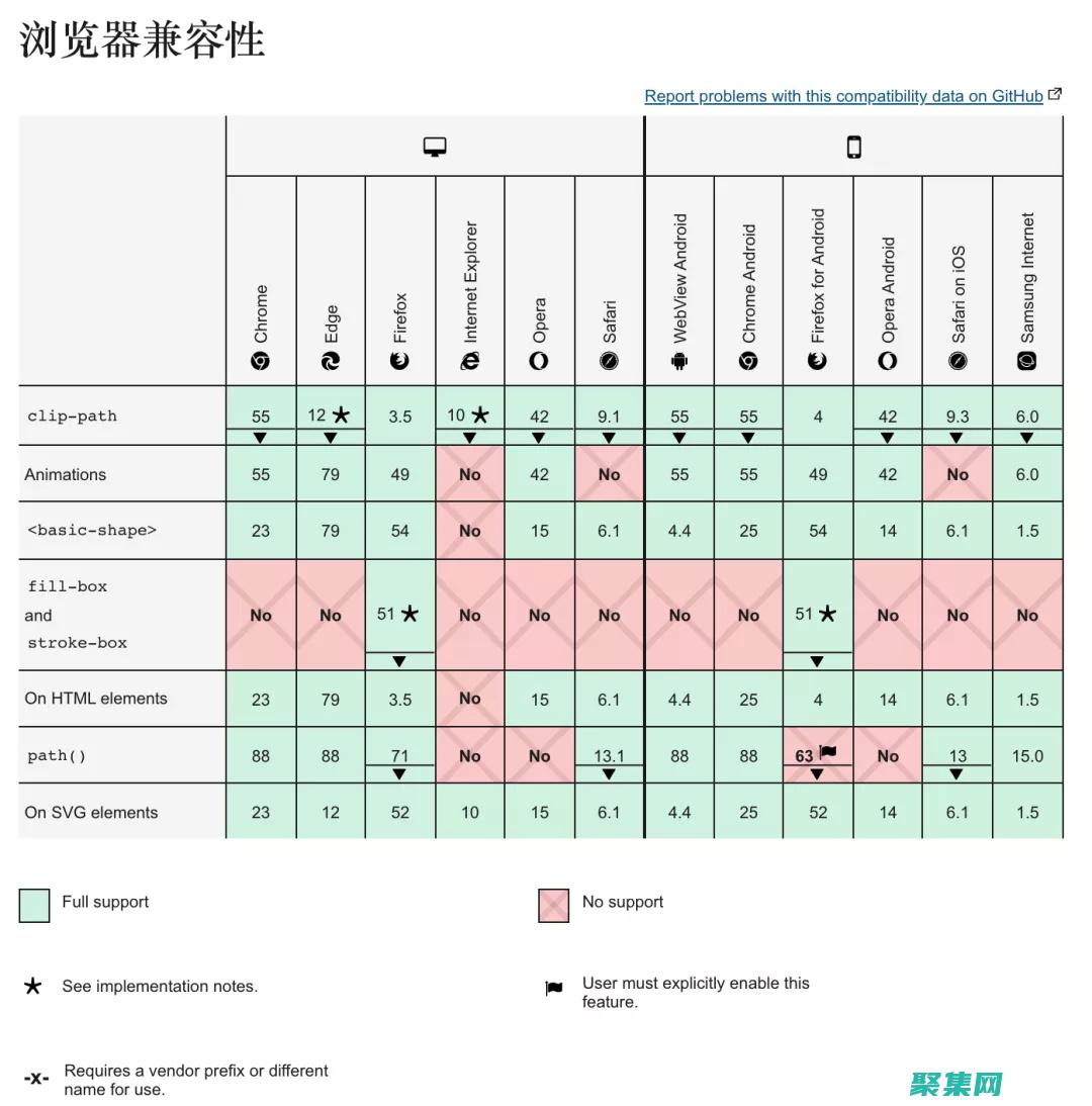 CSS 性能优化：提升网页加载速度和用户体验 (CSS性能优化有效手段包含)