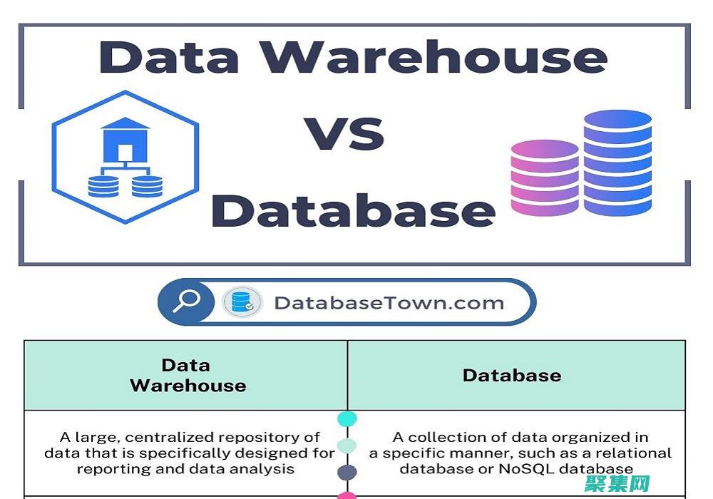 DatabaseMetadata 简介：探索数据库的元数据 (database)