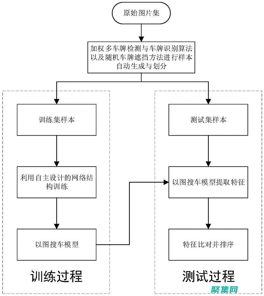 深入研究图层列表的底层实现原理