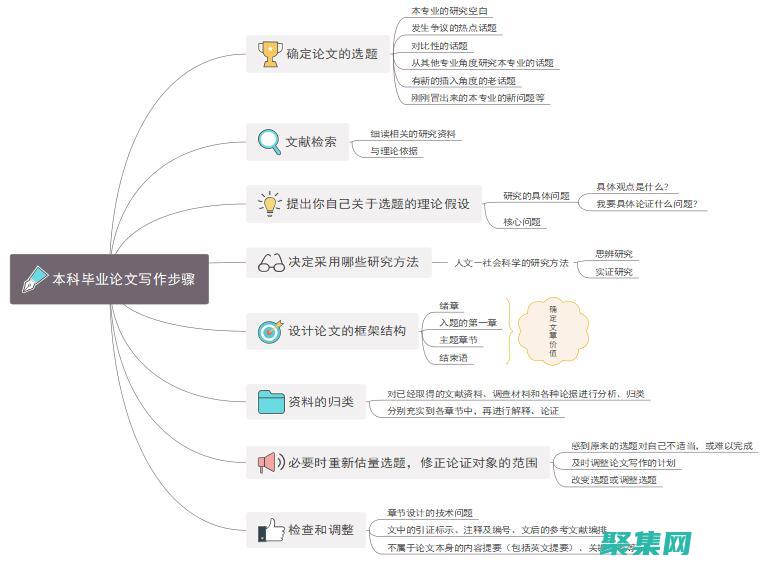 深入研究图层列表的底层实现原理