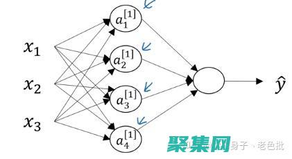 探索神经网络在自然语言处理中的突破性应用 (探索神经网络的方法)