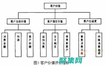 基于客户价值的营销：以客户为中心，实现业务成功 (基于INSAR的监测沉陷监测分析)