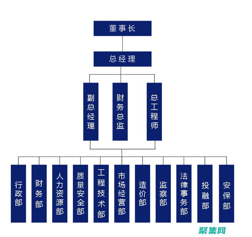 组织：组建项目团队、分配任务和制定沟通计划。(b组织机构代码证书是什么)