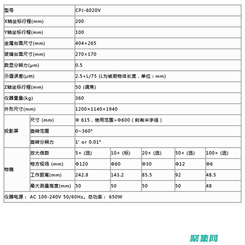 规格和技术要求(规格和技术要素的区别)