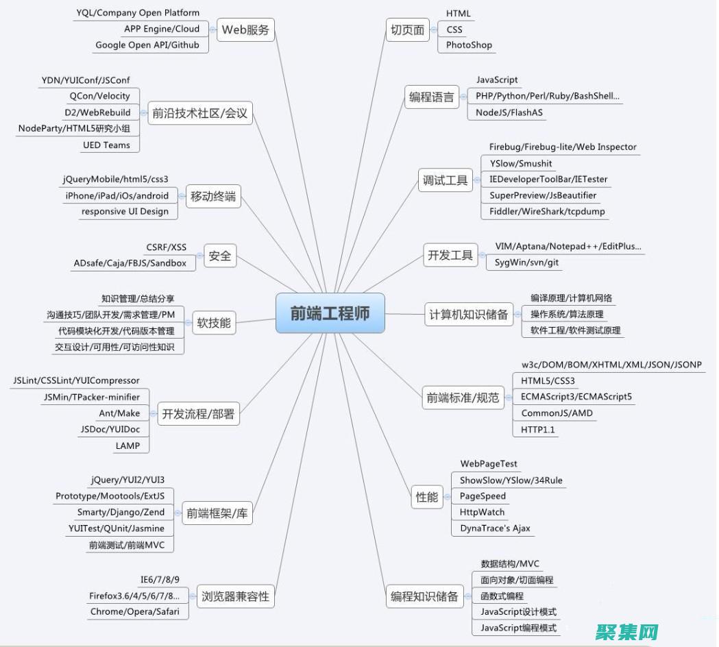 成为 Java 大师：深入学习和实践的在线课程 (成为java架构师要多久)