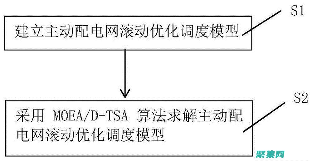 滚动触发