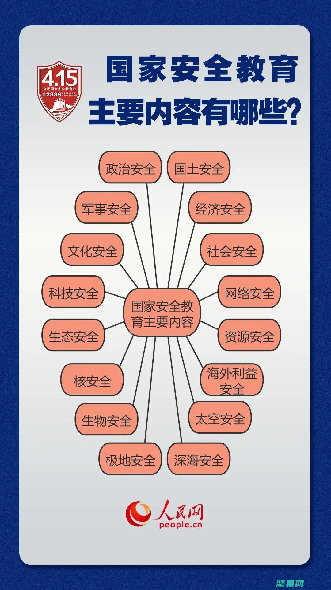 安全：采用安全措施，保护用户数据和隐私。(安全用于)