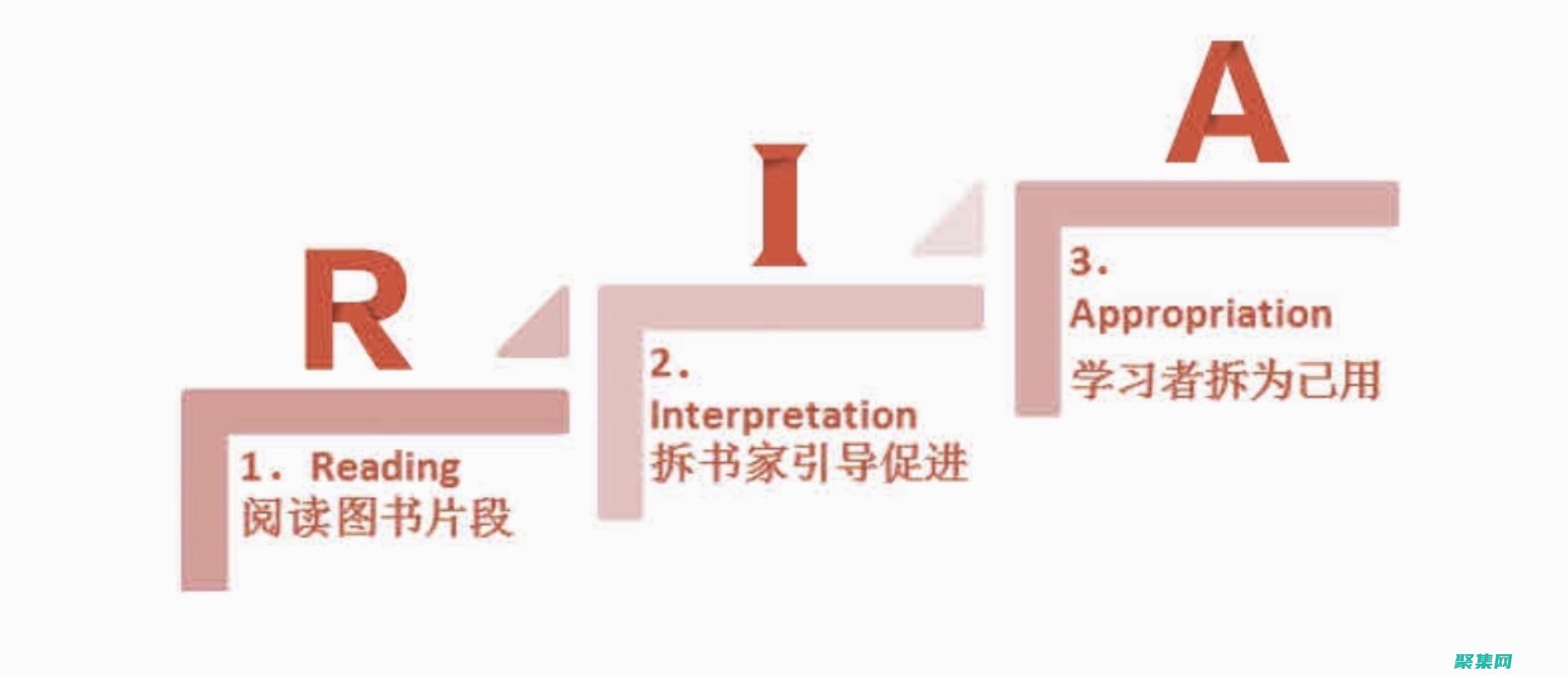 利用 ReactXP 构建跨平台 React Native 应用程序的指南 (利用react设计 手机网站)