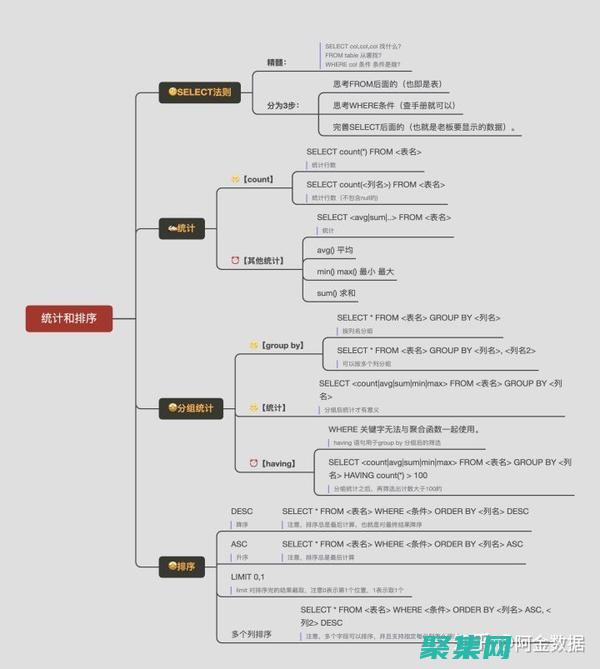 掌握 SQL 编程：优化数据库性能和数据管理 (掌握sql语句)