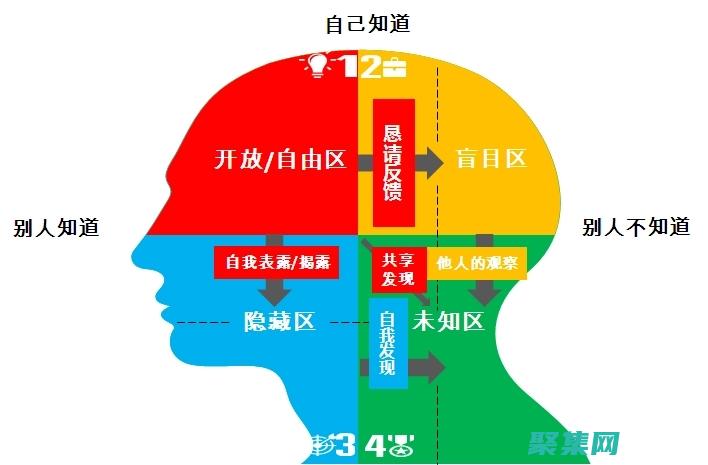 探索人类心理的迷人世界：了解动机、情绪和潜意识的力量 (探索人类心理的奥秘)