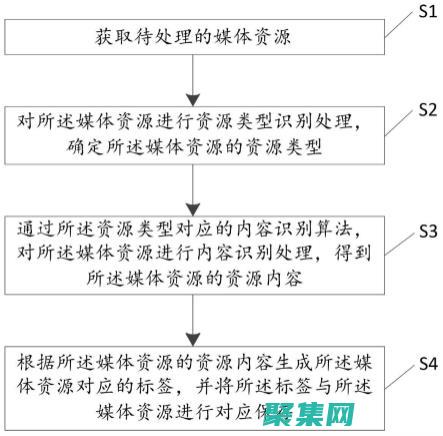 媒体库管理系统设计