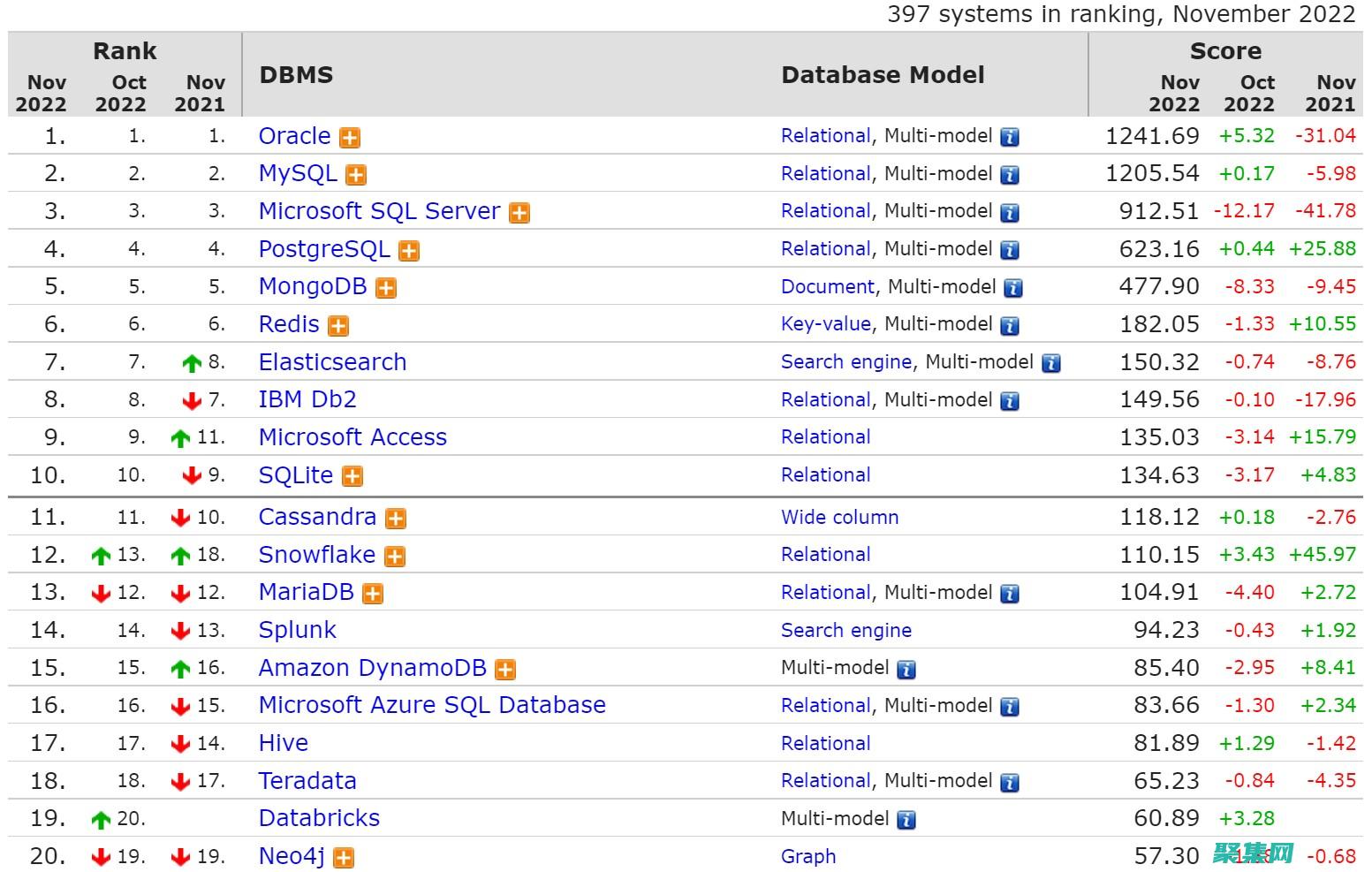 SQL 数据集成：将不同来源的数据集成到统一的视图中 (SQL数据集)