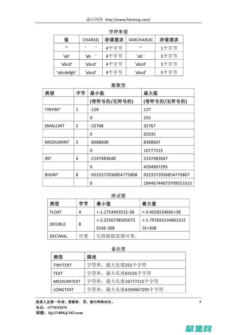 学网站需要学什么