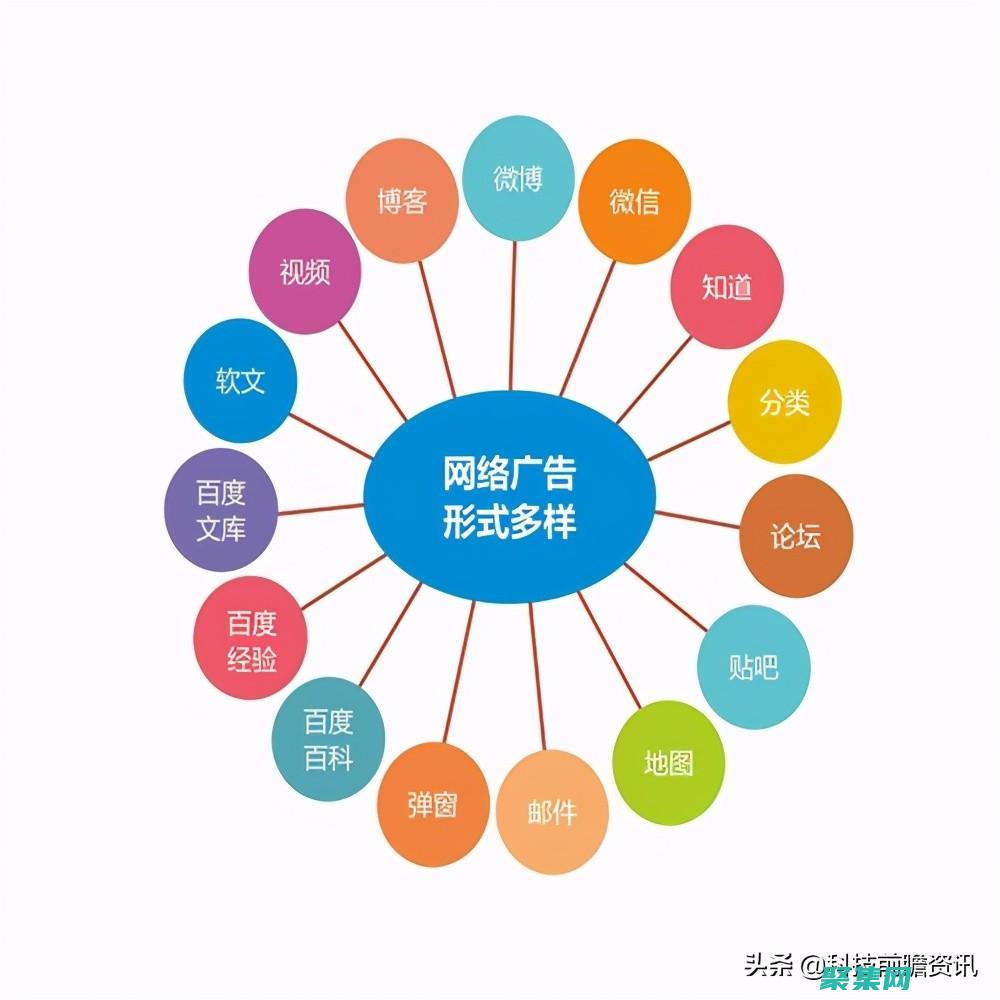 将现有网站提升到一个新的水平，通过源代码下载整合新功能和改进 (将网站提交到10个网站目录)