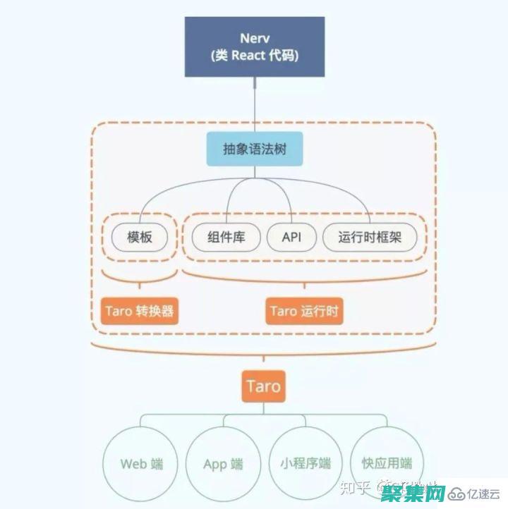 React 在大型应用程序中的最佳实践：管理复杂性、可伸缩性和维护 (REACT在国内用的人多么)