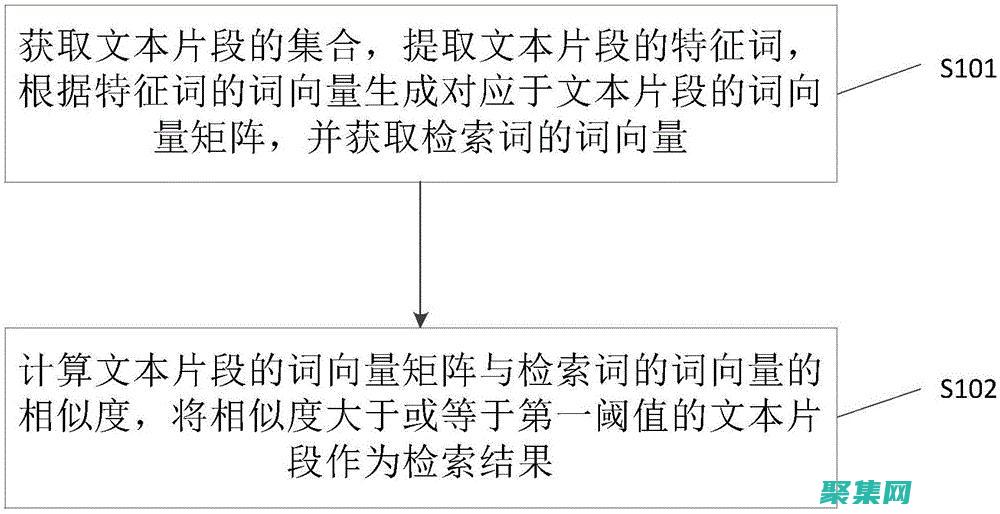 探索文本内部结构：斯坦福解析器对于语言学研究的重要性 (文本探究是什么意思)