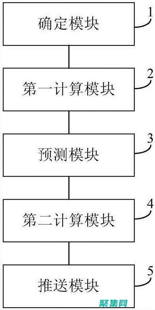 服务器推送指南