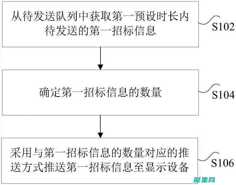 为您的带来实时优势