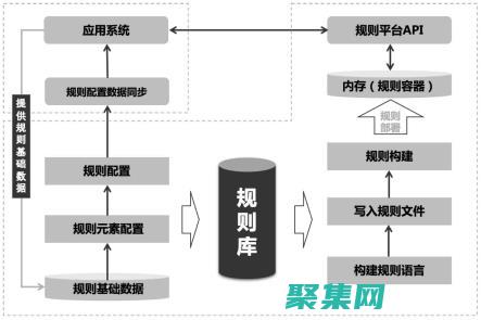 释放 DropdownList 的力量：清除内容的终极指南 (释放心情的说说)