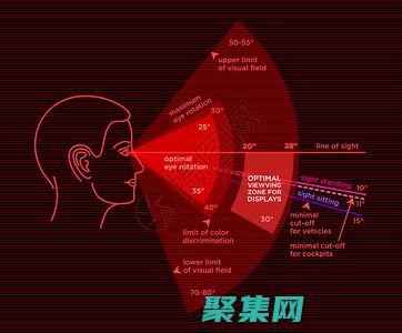 可读性：localtime 中的方法和类型被明确命名，这使得代码更易于阅读和理解。(一本书要成为畅销书必须有可读性)