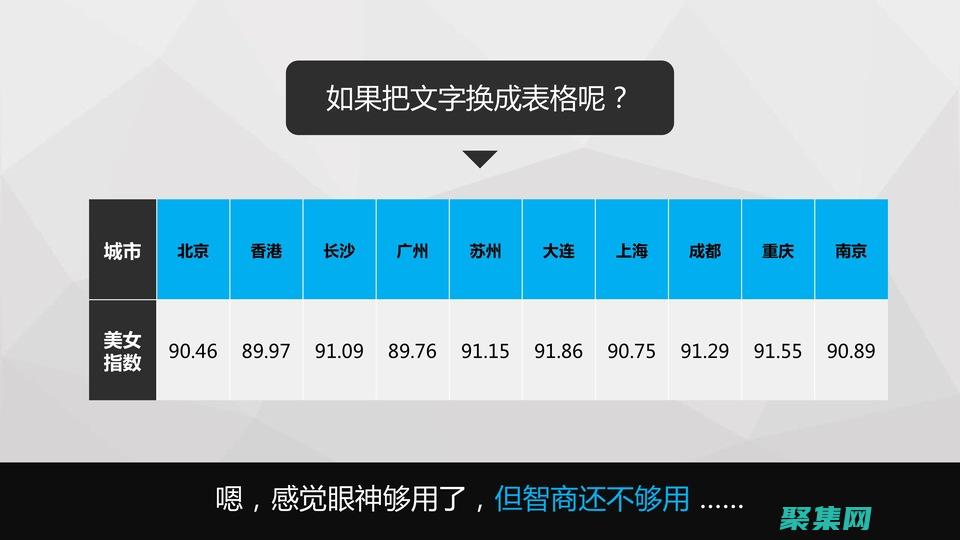 深入了解 Perl 的正则表达式，掌握强大的字符串匹配和替换技术 (深入了解盆腔静脉淤血综合征)