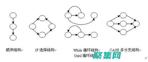 通过自动化流程提升运营效率 (通过自动化流程的英文)