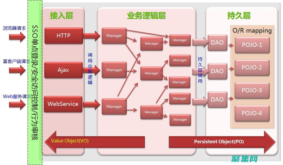 揭秘 MVC 框架：一种高效且模块化的 Web应用程序开发方法 (简单介绍mvc框架)