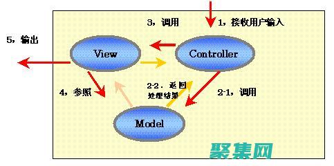 的演变