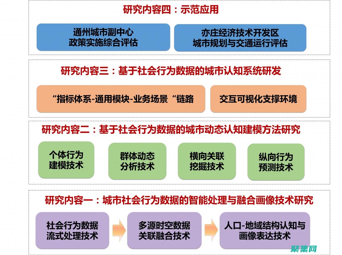 深入研究 SOAP Web 服务：复杂系统中的强大工具 (深入研究是什么短语)