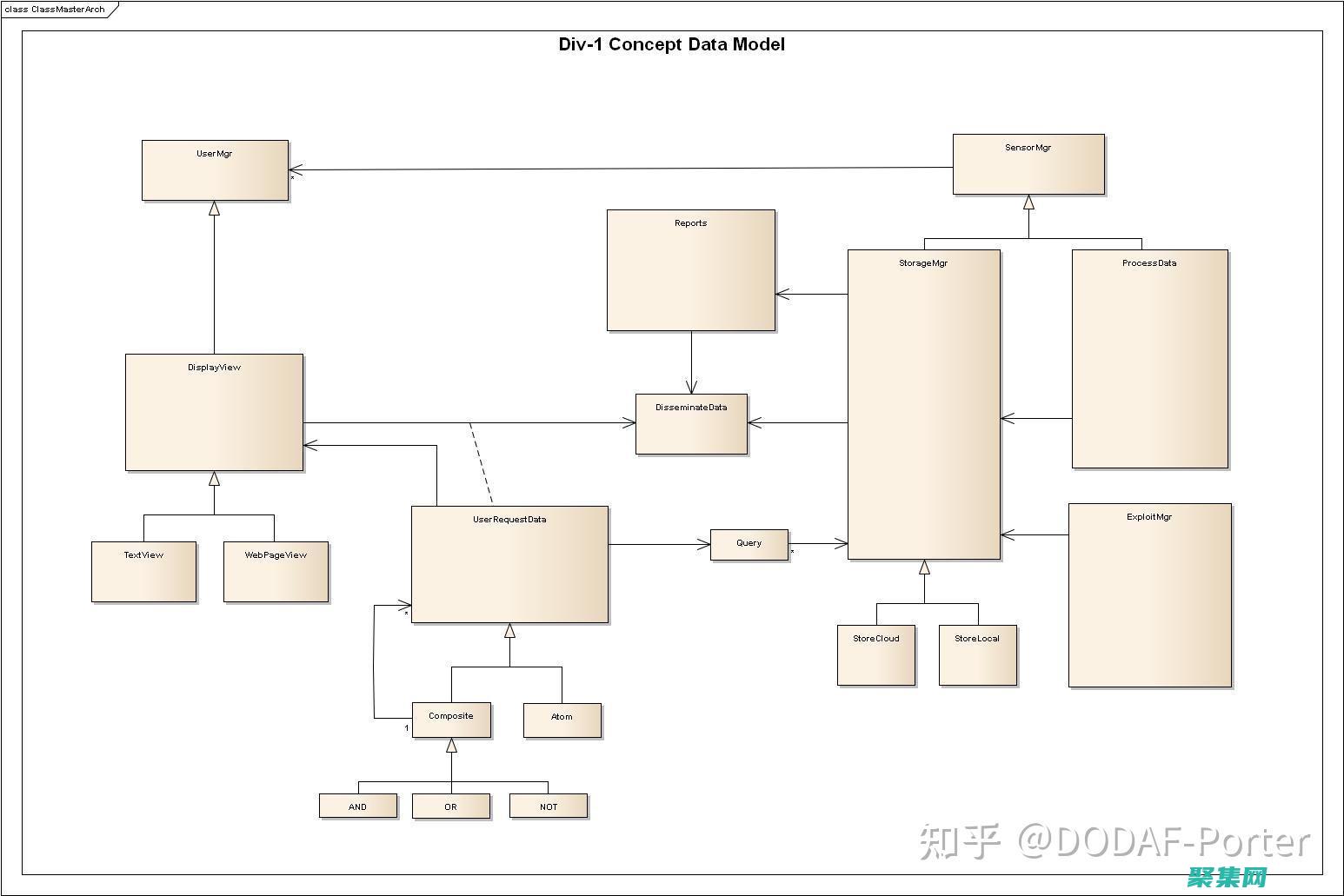 揭秘 Div 居中背后的技术秘密：多种方法全面解析