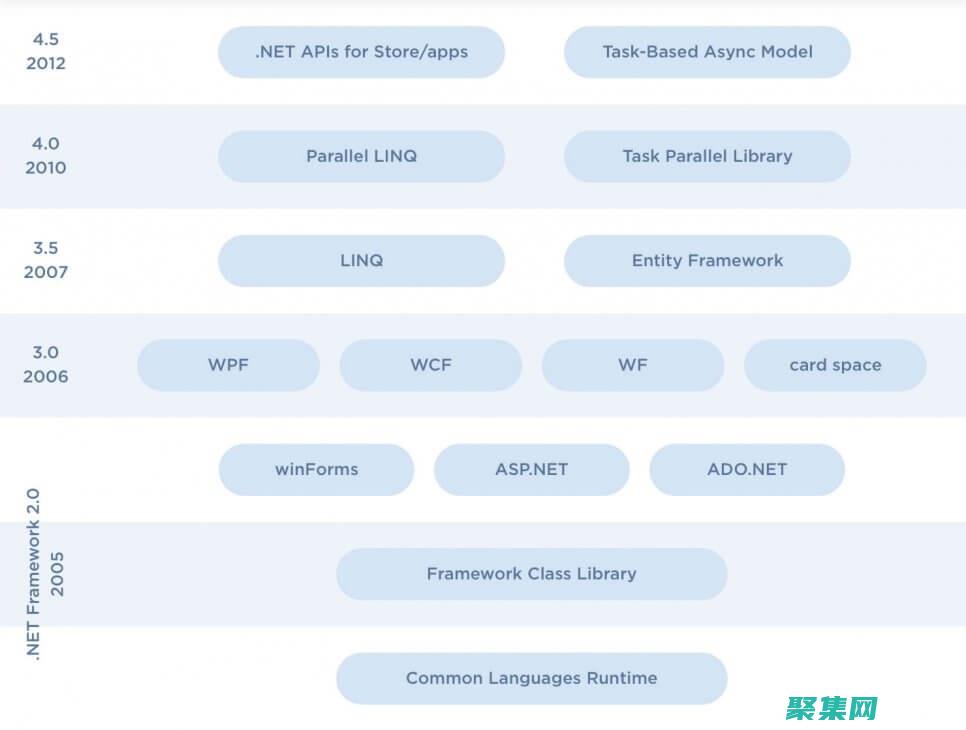 ASP.NET 应用程序开发的最佳实践：从经验中学习 (asp.net machine account的账户)