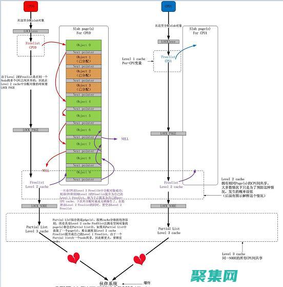 优化 Line-Height 以提升网络设计：最佳实践和常见误区 (优化Listing)