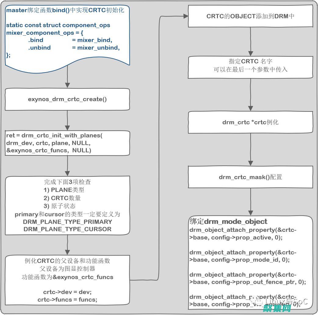 Structing Success：利用 C++ Struct 构建健壮、可维护的应用程序 (structure25)