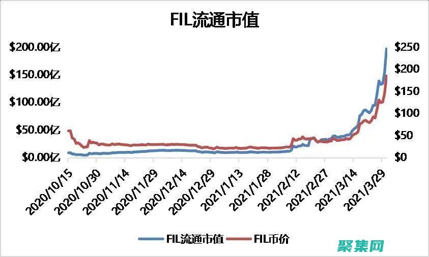 通过 fillrect 代码优化 Canvas 绘图性能 (通过file类可以访问文件中的内容)