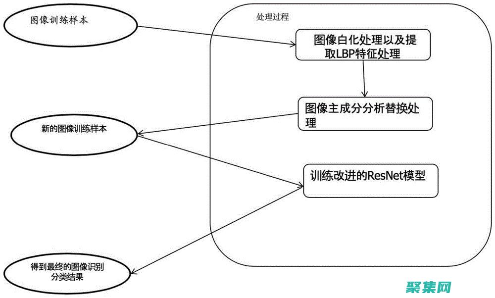 通过 ResX 文件实现无缝的应用程序本地化：完整指南