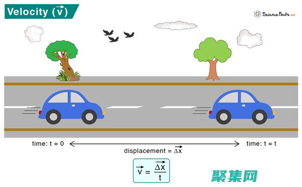 Velocity 语法最佳实践：从初学者到专家 (velocity)