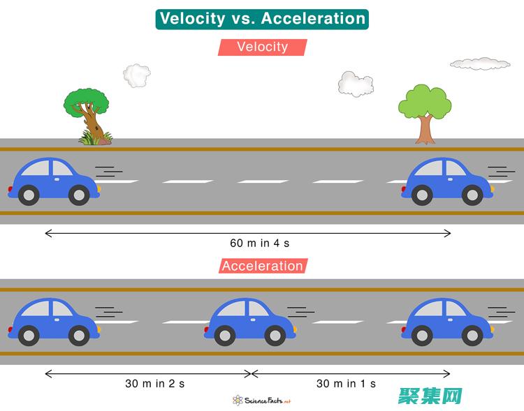 Velocity 语法的真实世界应用程序 (velocity)